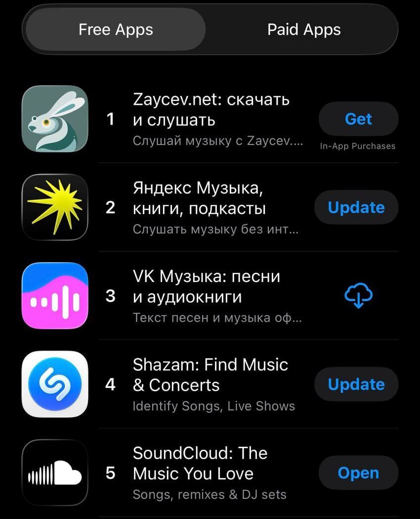 Сервис Zaycev.